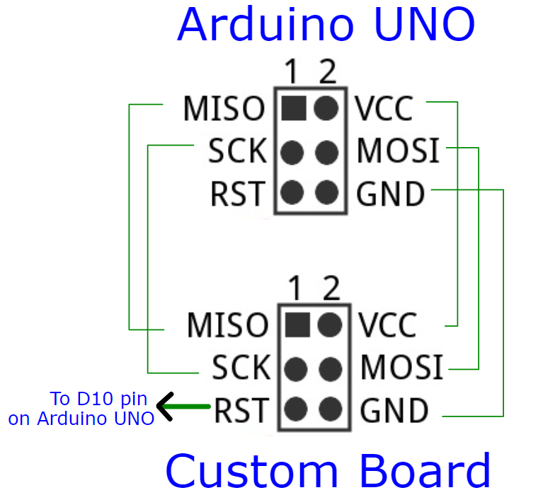 Connections between Arduino UNO and custom board ICSP pins
