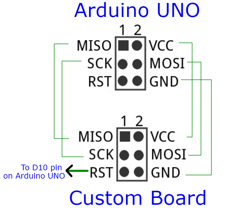Connections between Arduino UNO and custom board ICSP pins