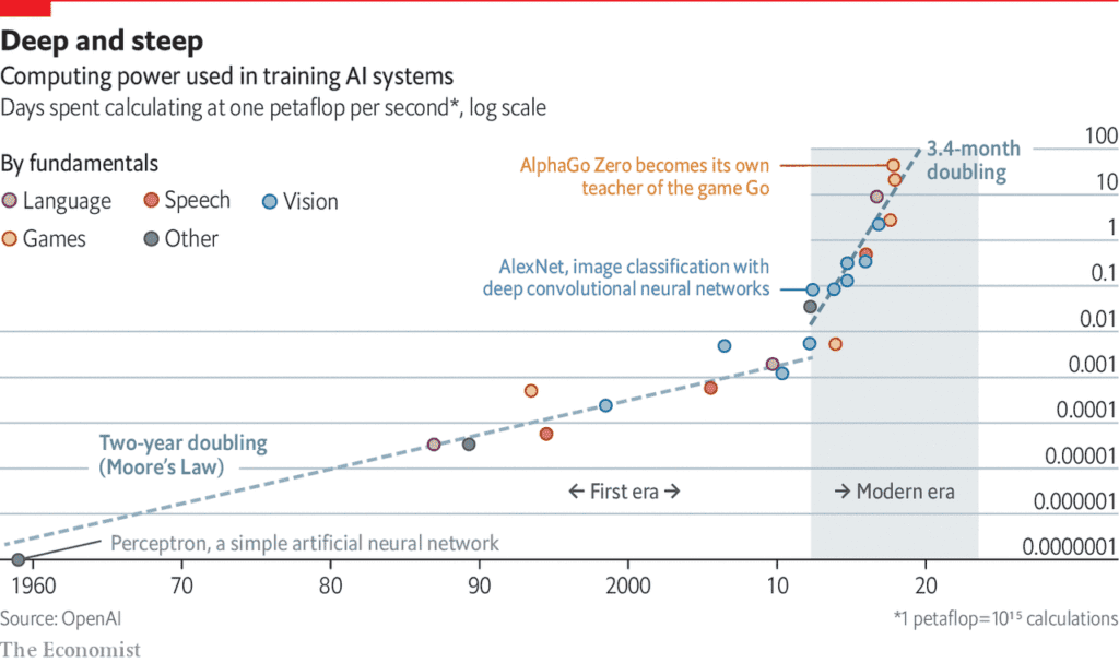 AI's Growing Electricity Consumption