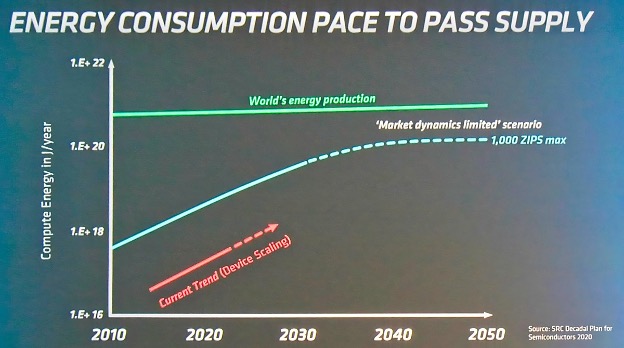 AI's Growing Electricity Consumption